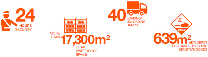 Warehouse Logistics